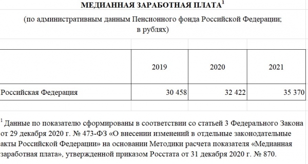 Средняя зарплата в Красноярске в 2023 году