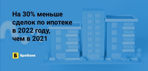 Число ипотечных сделок в 2022 году упало на треть