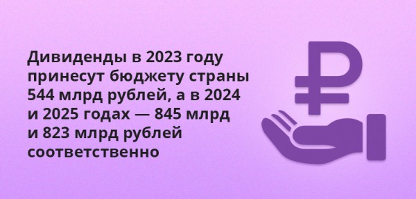 Выплата дивидендов в 2023 году