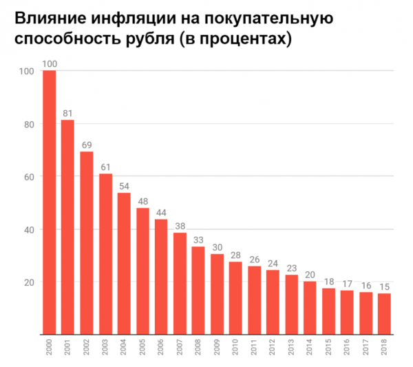 Что делать с наличными долларами и евро: мнения экспертов