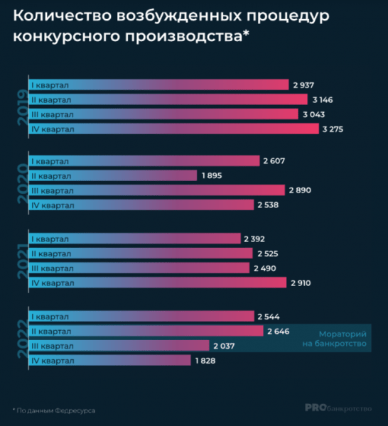 Единый реестр сведений о банкротстве