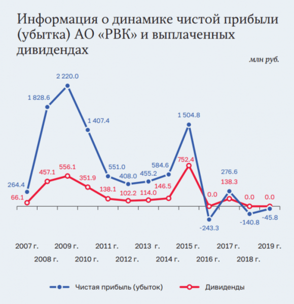 Венчурные инвестиции простыми словами