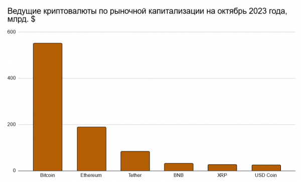 Инвестиции в криптовалюту в 2023 году: мнение экспертов