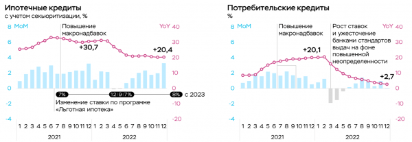 Кредитный портфель