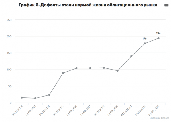 Что такое облигация