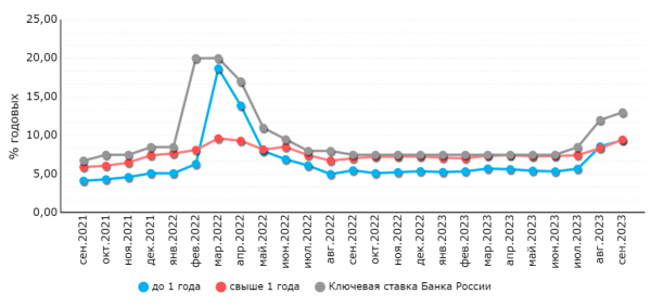 Самые выгодные акции для покупки