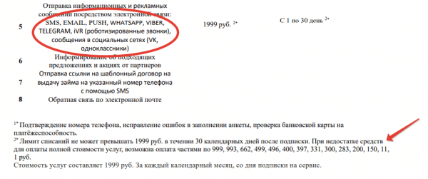 Как отписаться от платных услуг Банк Лайт (banklite ru)