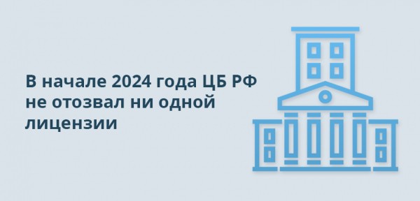 Закрытые банки в 2024 году