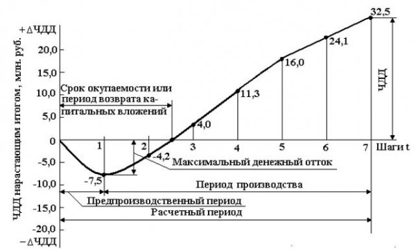 Что такое срок окупаемости