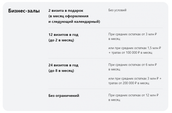 Что такое Альфа Премиум