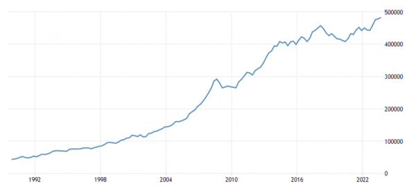 Инфляция в Турции