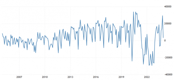 Инфляция в Чехии