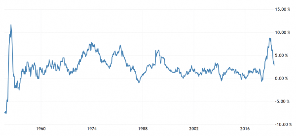 Инфляция в Германии