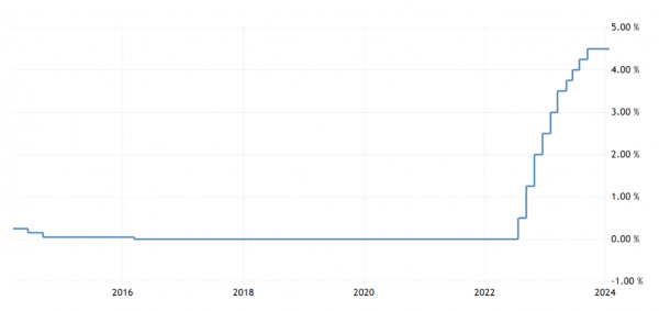 Инфляция в Германии