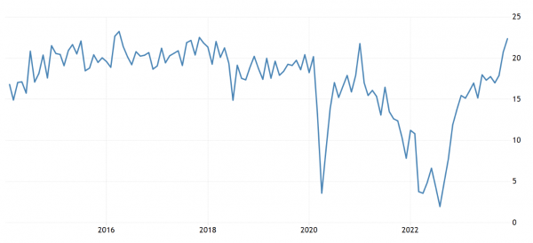 Инфляция в Германии