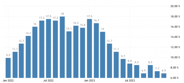 Инфляция в Чехии