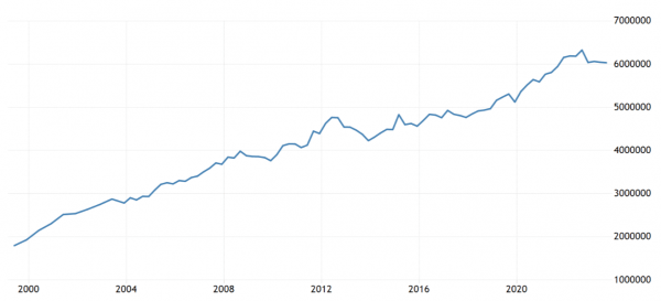 Инфляция в Германии