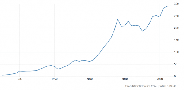 Инфляция в Чехии