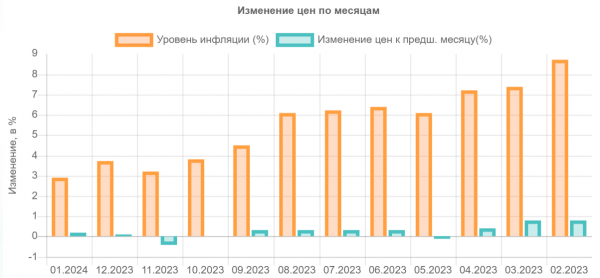 Инфляция в Германии