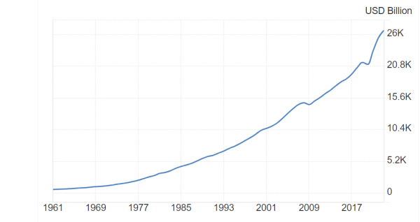 Что такое умеренная инфляция