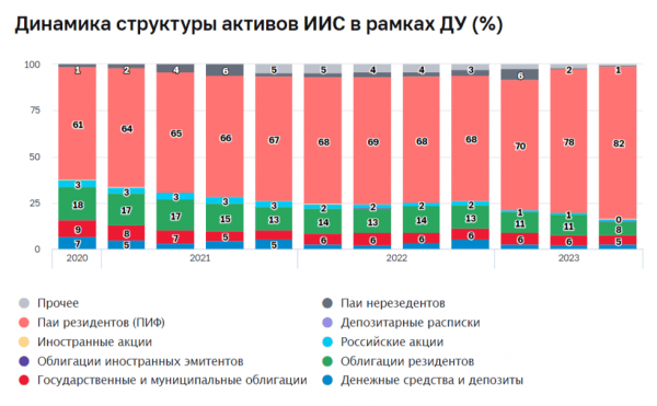 Что такое ИИС-3