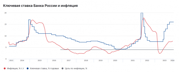 Что такое инфляция и дефляция