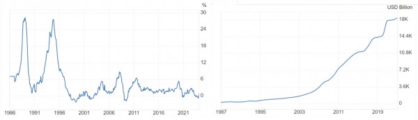 Что такое умеренная инфляция