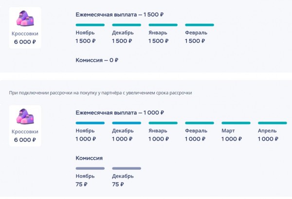 Сервис рассрочки для кредитных карт Хоум Банка