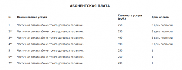 Как отписаться от платных услуг СМС-Займ