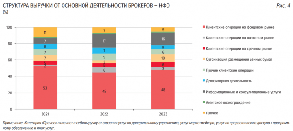 Кто такой брокер