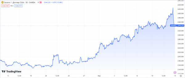 Причины бума IPO в России в 2023 и 2024 году