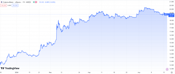 Причины бума IPO в России в 2023 и 2024 году