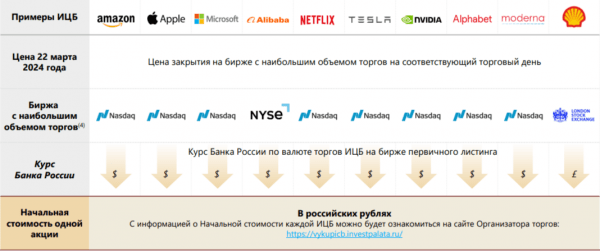 Инструкция по разблокированию активов у брокеров