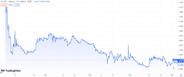 Причины бума IPO в России в 2023 и 2024 году